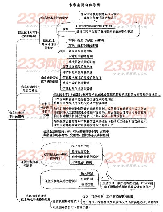 2014年注册会计师考试《审计》第五章讲义及习题